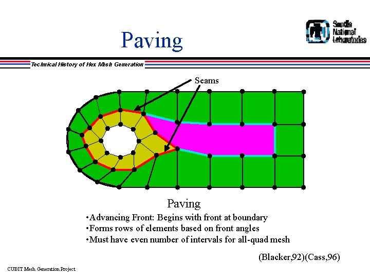 Paving Technical History of Hex Mesh Generation Seams Paving • Advancing Front: Begins with