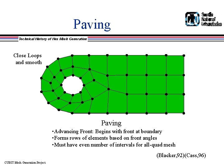 Paving Technical History of Hex Mesh Generation Close Loops and smooth Paving • Advancing