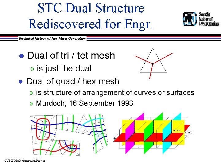 STC Dual Structure Rediscovered for Engr. Technical History of Hex Mesh Generation l Dual