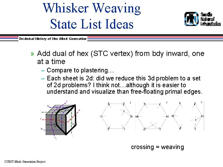 Whisker Weaving State List Ideas Technical History of Hex Mesh Generation » Add dual