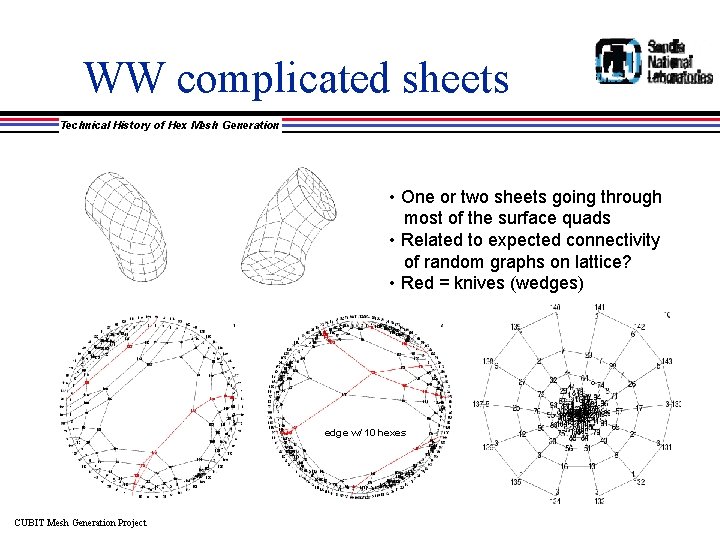 WW complicated sheets Technical History of Hex Mesh Generation • One or two sheets