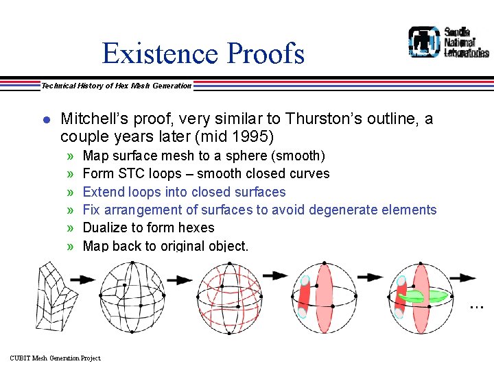 Existence Proofs Technical History of Hex Mesh Generation l Mitchell’s proof, very similar to