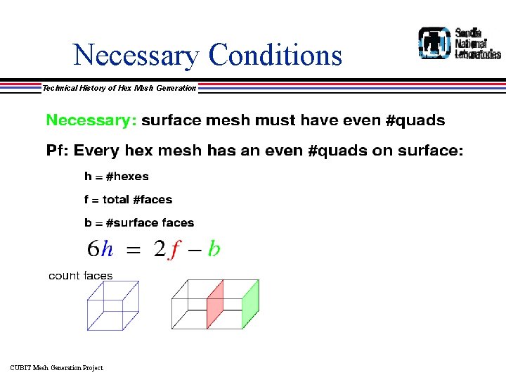 Necessary Conditions Technical History of Hex Mesh Generation CUBIT Mesh Generation Project 