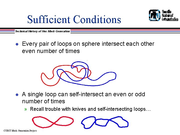 Sufficient Conditions Technical History of Hex Mesh Generation l Every pair of loops on