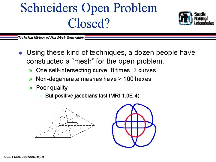 Schneiders Open Problem Closed? Technical History of Hex Mesh Generation l Using these kind