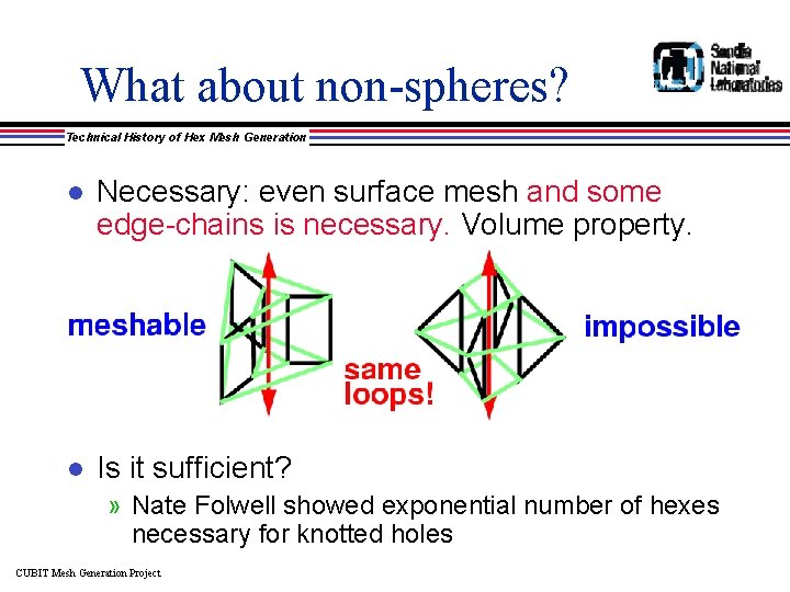 What about non-spheres? Technical History of Hex Mesh Generation l Necessary: even surface mesh
