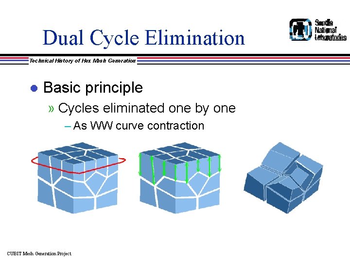 Dual Cycle Elimination Technical History of Hex Mesh Generation l Basic principle » Cycles