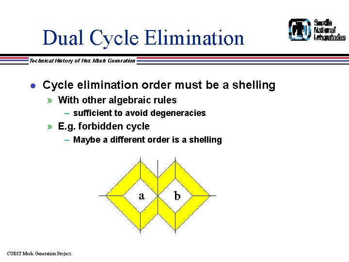 Dual Cycle Elimination Technical History of Hex Mesh Generation l Cycle elimination order must