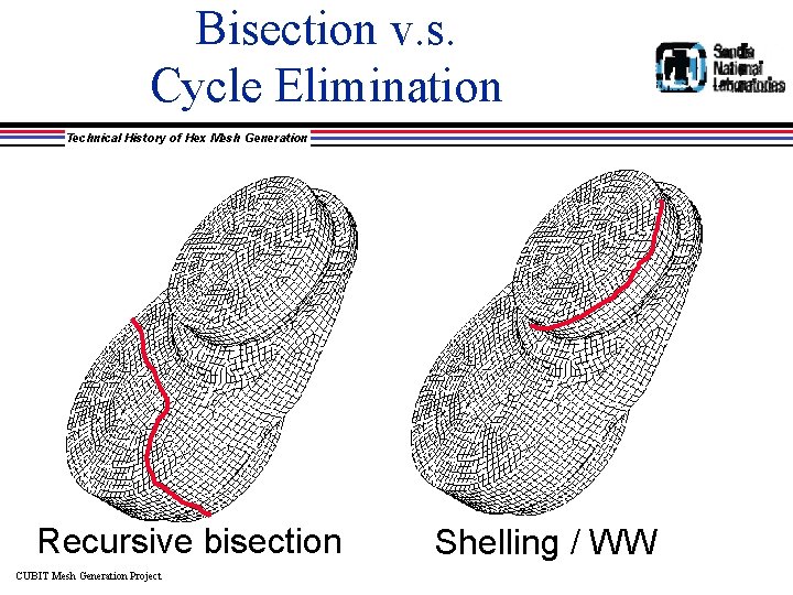 Bisection v. s. Cycle Elimination Technical History of Hex Mesh Generation Recursive bisection CUBIT