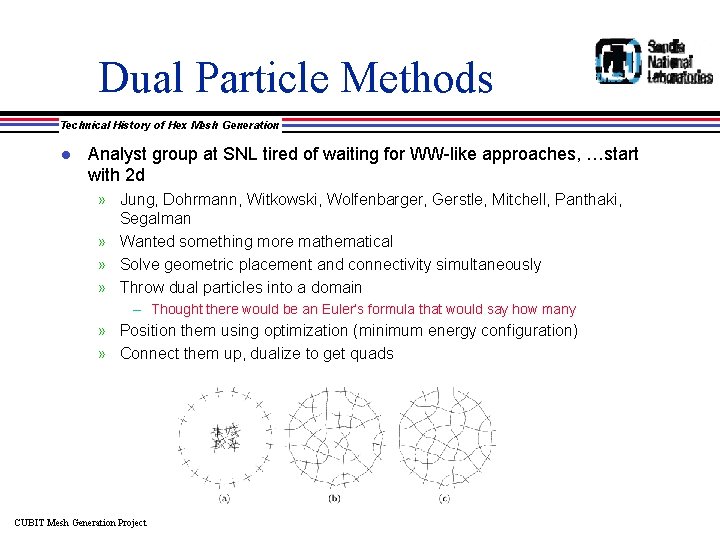 Dual Particle Methods Technical History of Hex Mesh Generation l Analyst group at SNL
