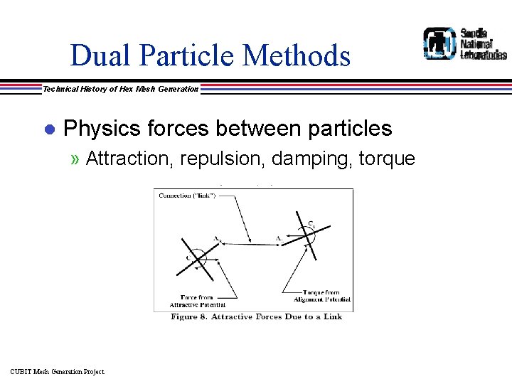 Dual Particle Methods Technical History of Hex Mesh Generation l Physics forces between particles