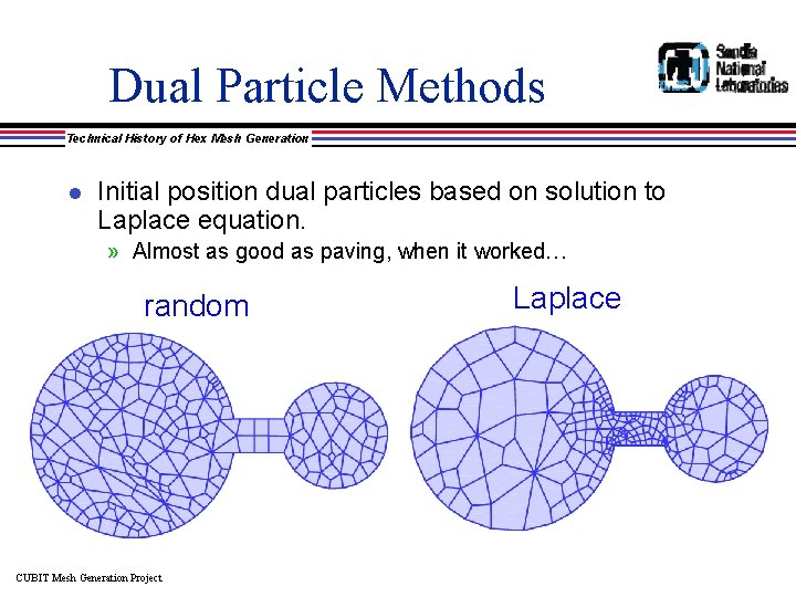 Dual Particle Methods Technical History of Hex Mesh Generation l Initial position dual particles