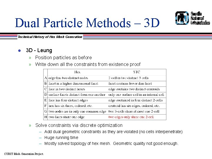 Dual Particle Methods – 3 D Technical History of Hex Mesh Generation l 3
