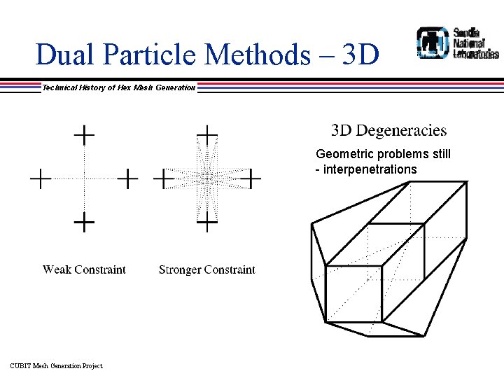 Dual Particle Methods – 3 D Technical History of Hex Mesh Generation Geometric problems
