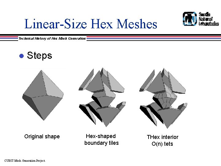 Linear-Size Hex Meshes Technical History of Hex Mesh Generation l Steps Original shape CUBIT