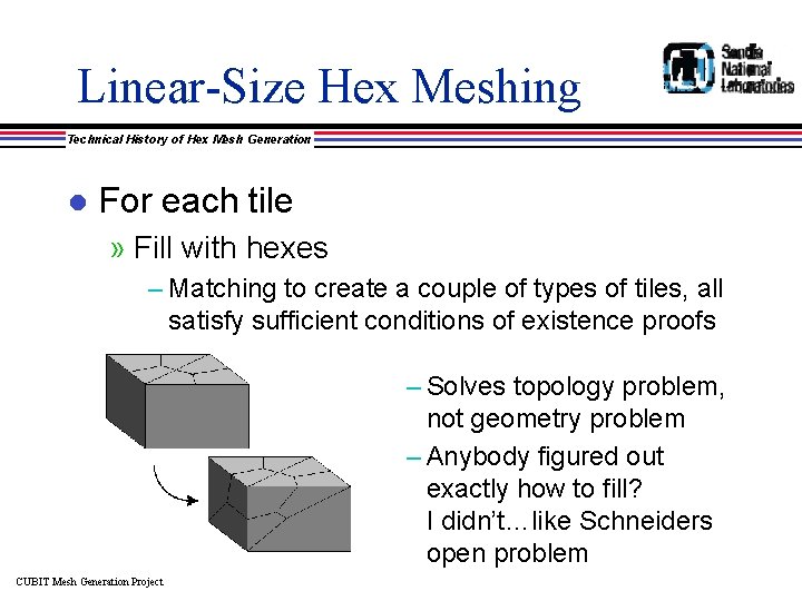 Linear-Size Hex Meshing Technical History of Hex Mesh Generation l For each tile »