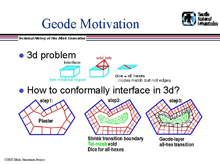 Geode Motivation Technical History of Hex Mesh Generation l 3 d problem l How