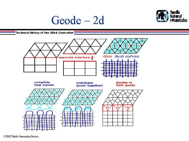 Geode – 2 d Technical History of Hex Mesh Generation CUBIT Mesh Generation Project