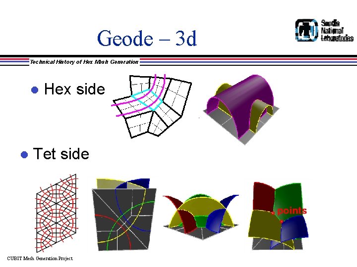Geode – 3 d Technical History of Hex Mesh Generation l l Hex side
