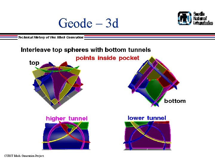 Geode – 3 d Technical History of Hex Mesh Generation CUBIT Mesh Generation Project