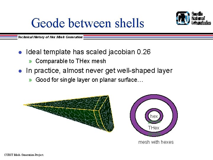 Geode between shells Technical History of Hex Mesh Generation l Ideal template has scaled