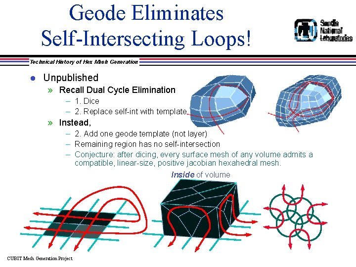 Geode Eliminates Self-Intersecting Loops! Technical History of Hex Mesh Generation l Unpublished » Recall