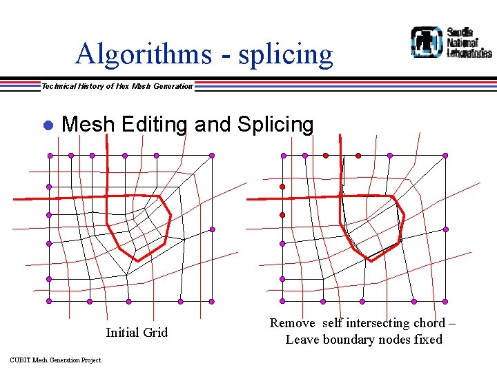 Algorithms - splicing Technical History of Hex Mesh Generation l Mesh Editing and Splicing