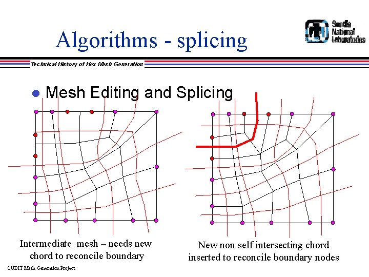 Algorithms - splicing Technical History of Hex Mesh Generation l Mesh Editing and Splicing