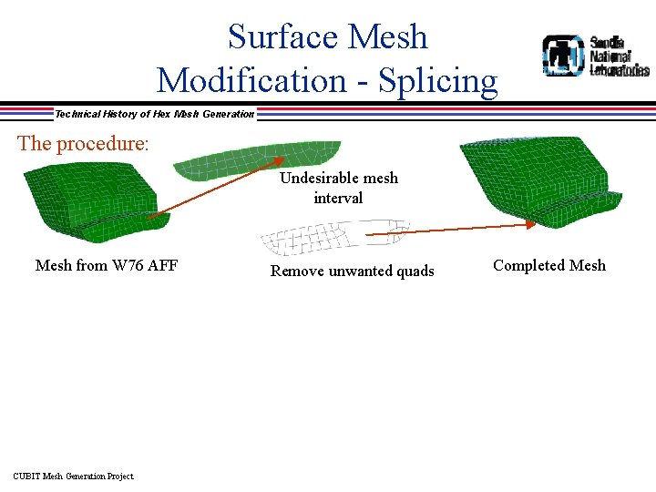 Surface Mesh Modification - Splicing Technical History of Hex Mesh Generation The procedure: Undesirable