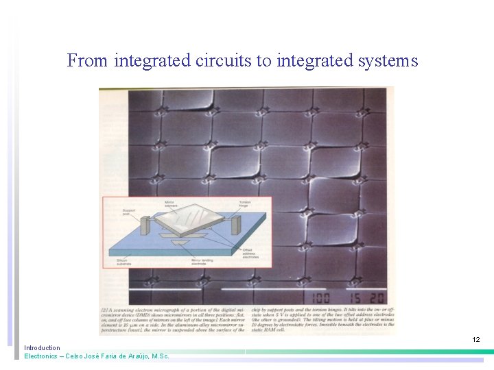 From integrated circuits to integrated systems 12 Introduction Electronics – Celso José Faria de