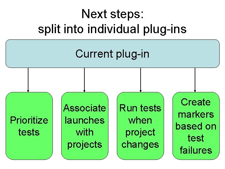 Next steps: split into individual plug-ins Current plug-in Prioritize tests Associate launches with projects