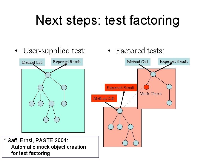Next steps: test factoring • User-supplied test: Method Call • Factored tests: Expected Result
