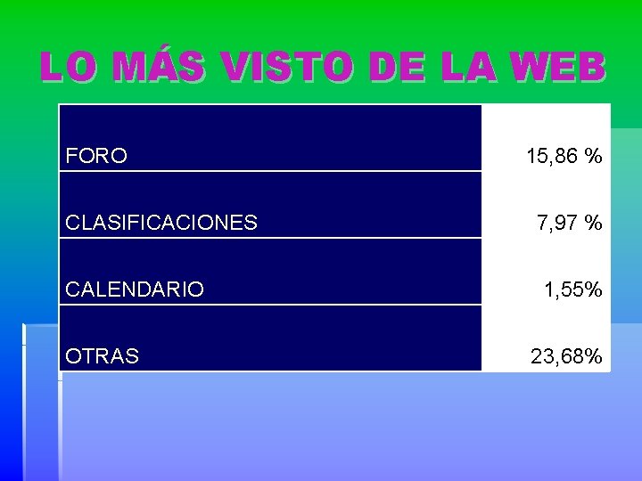 LO MÁS VISTO DE LA WEB FORO 15, 86 % CLASIFICACIONES 7, 97 %