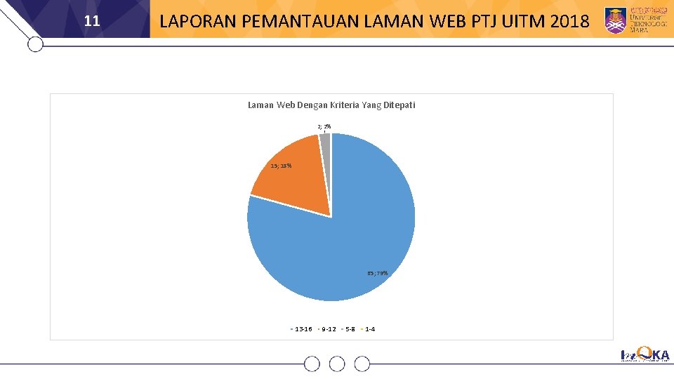 11 LAPORAN PEMANTAUAN LAMAN WEB PTJ UITM 2018 Laman Web Dengan Kriteria Yang Ditepati