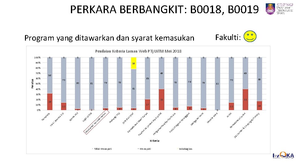 PERKARA BERBANGKIT: B 0018, B 0019 15 Fakulti: Program yang ditawarkan dan syarat kemasukan