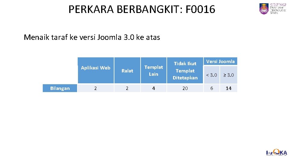 PERKARA BERBANGKIT: F 0016 17 Menaik taraf ke versi Joomla 3. 0 ke atas