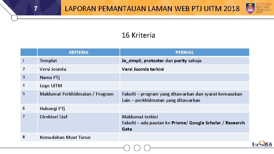 LAPORAN PEMANTAUAN LAMAN WEB PTJ UITM 2018 7 16 Kriteria KRITERIA PERIHAL 1 Templat