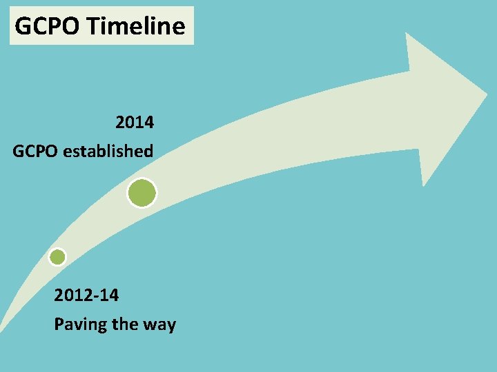 GCPO Timeline 2014 GCPO established 2012 -14 Paving the way Department of Internal Affairs