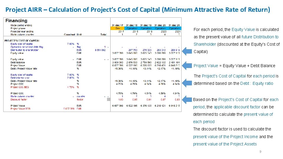 Project AIRR – Calculation of Project’s Cost of Capital (Minimum Attractive Rate of Return) Project AIRR – Calculation of Project’s Cost of Capital (Minimum Attractive Rate of Return)