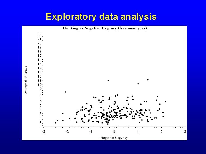 Exploratory data analysis 