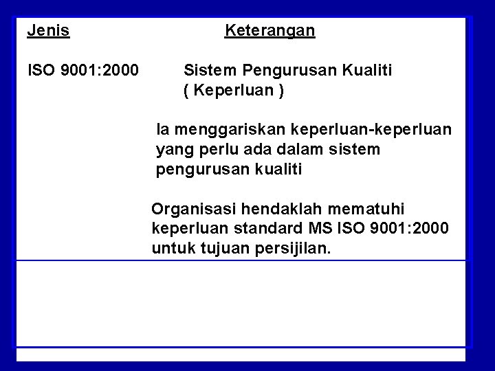 Jenis ISO 9001: 2000 Keterangan Sistem Pengurusan Kualiti ( Keperluan ) Ia menggariskan keperluan-keperluan