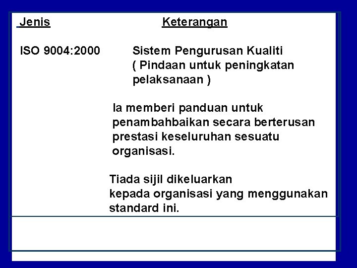 Jenis ISO 9004: 2000 Keterangan Sistem Pengurusan Kualiti ( Pindaan untuk peningkatan pelaksanaan )