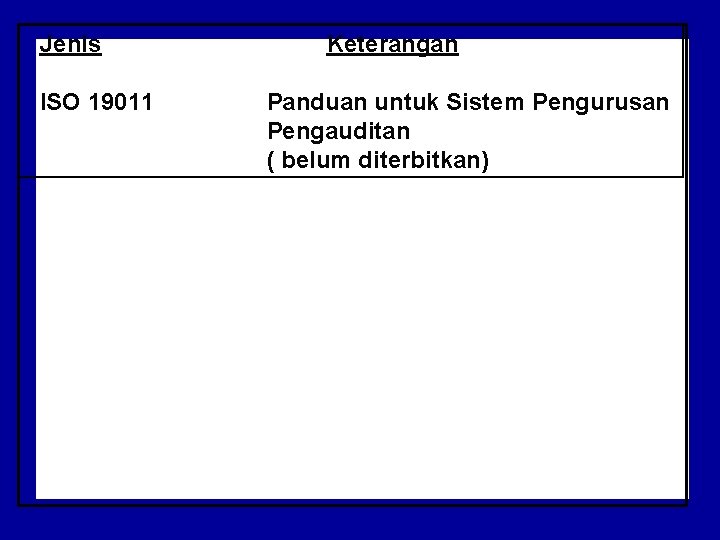 Jenis ISO 19011 Keterangan Panduan untuk Sistem Pengurusan Pengauditan ( belum diterbitkan) 