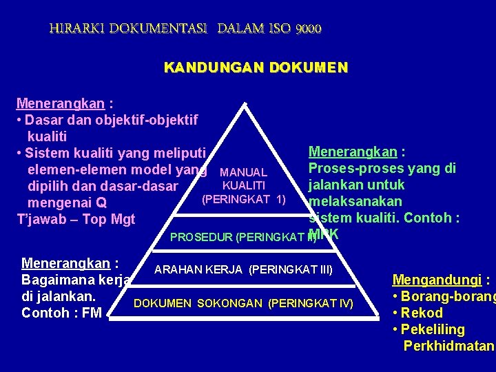 HIRARKI DOKUMENTASI DALAM ISO 9000 KANDUNGAN DOKUMEN Menerangkan : • Dasar dan objektif-objektif kualiti