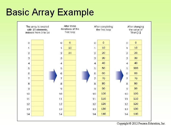 Basic Array Example Copyright © 2012 Pearson Education, Inc. Basic Array Example Copyright © 2012 Pearson Education, Inc.