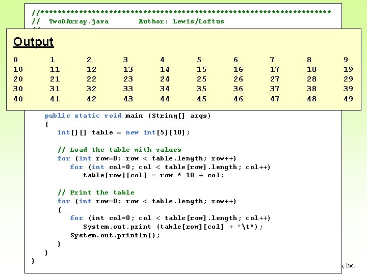 //********************************** // Two. DArray. java Author: Lewis/Loftus // // Demonstrates the use of a //********************************** // Two. DArray. java Author: Lewis/Loftus // // Demonstrates the use of a
