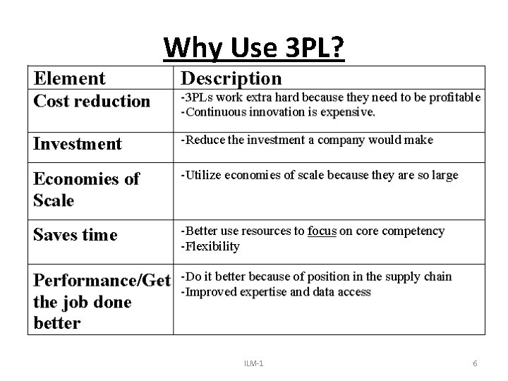 Why Use 3 PL? ILM-1 6 