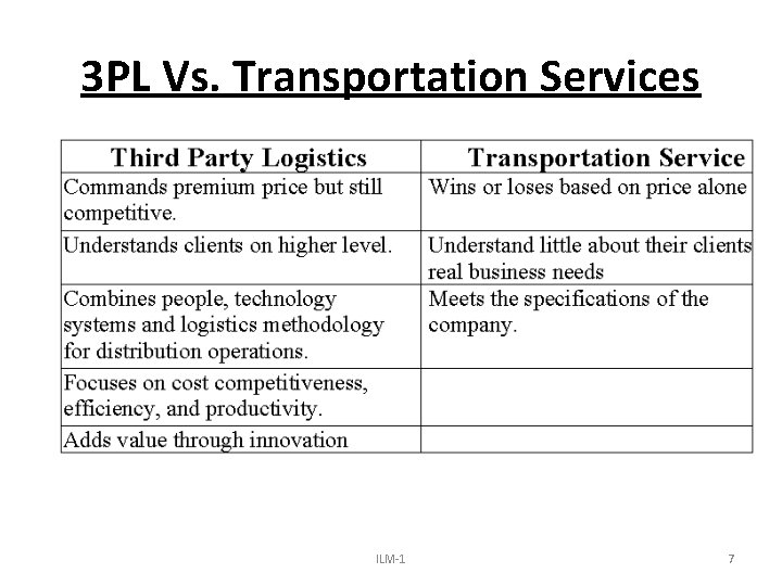 3 PL Vs. Transportation Services ILM-1 7 