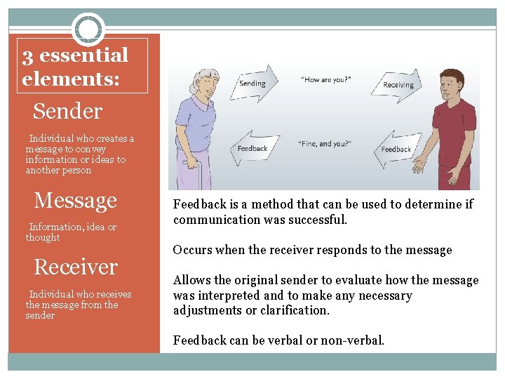 3 essential elements: • Sender • Individual who creates a message to convey information