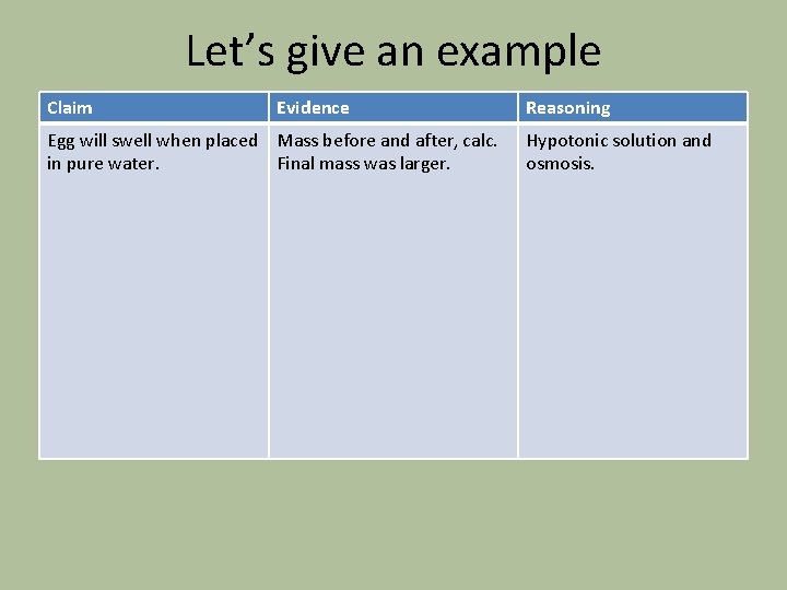 Let’s give an example Claim Evidence Egg will swell when placed Mass before and